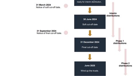 cryptopia claim|Update for Cryptopia Claimants and Stakeholders .